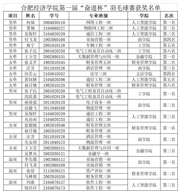 奮進杯第一屆羽毛球比賽結(jié)果_A1F32.jpg