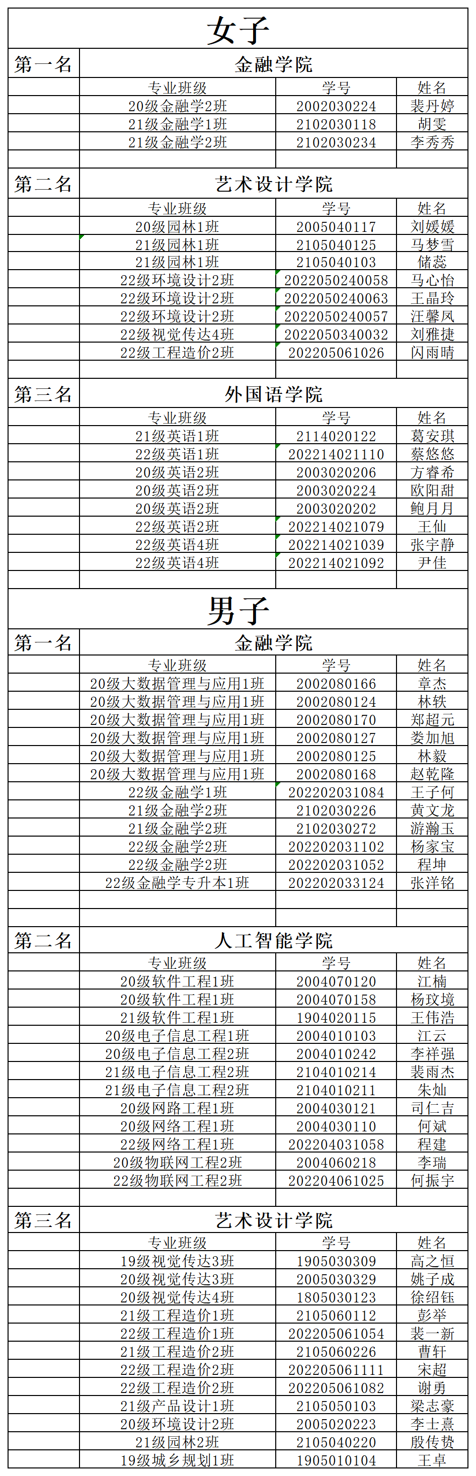 第一屆迎新杯籃球賽名次_A1D75.png