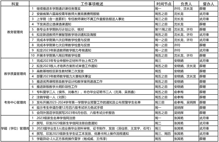 10.17教務(wù)處2023-2024學(xué)年第一學(xué)期第八周（10.16-10.22 ）工作安排_(tái)頁(yè)面_1.jpg