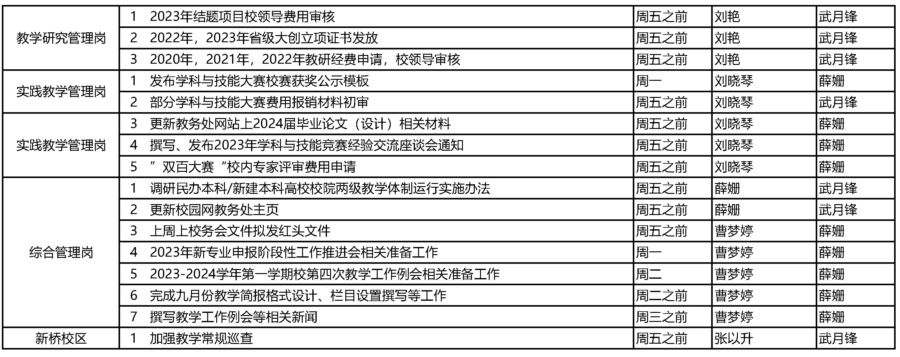 10.17教務(wù)處2023-2024學(xué)年第一學(xué)期第八周（10.16-10.22 ）工作安排_(tái)頁(yè)面_2.jpg