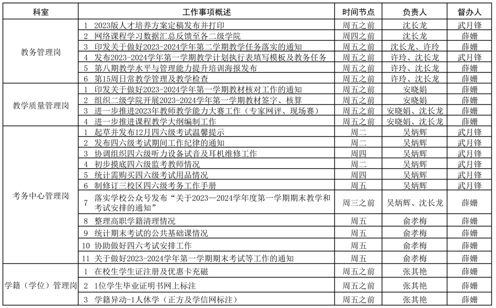 12.4教務(wù)處2023-2024學(xué)年第一學(xué)期第15周（12.4-12.10）工作安排_頁面_1.jpg