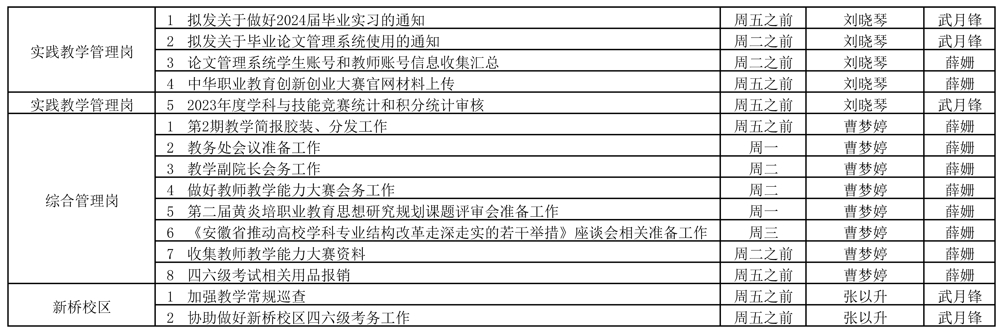 教務(wù)處2023-2024學(xué)年第一學(xué)期第16周（12.11-12.17）工作安排 (2)_頁面_2.jpg