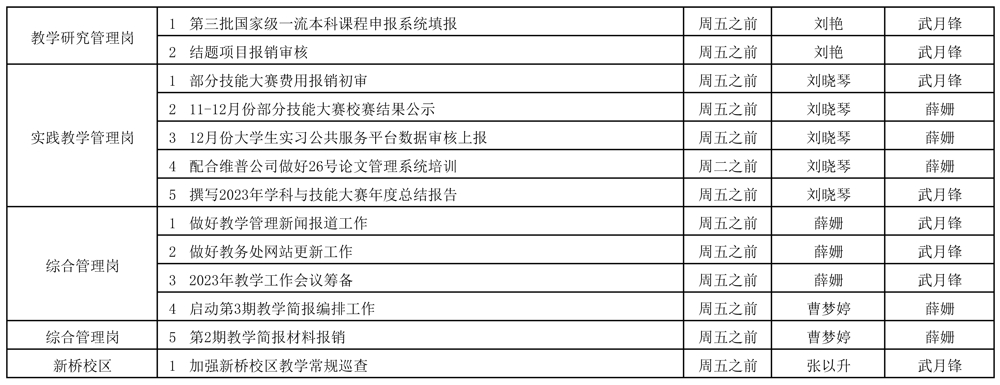 教務(wù)處2023-2024學(xué)年第一學(xué)期第18周（12.25-12.31）工作安排 - 副本_頁面_2.jpg