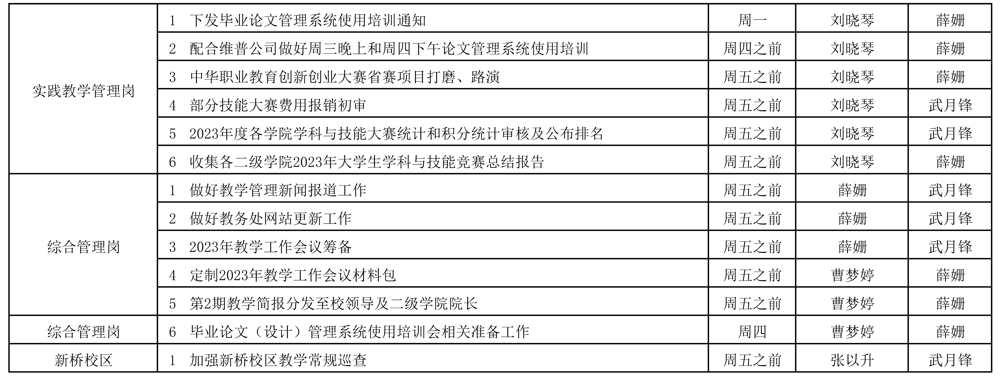 教務(wù)處2023-2024學(xué)年第一學(xué)期第17周（12.18-12.24）工作安排_(tái)頁面_2.jpg