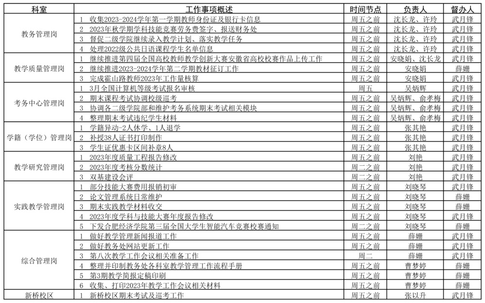 教務(wù)處2023-2024學(xué)年第一學(xué)期第20周（1.8-1.14）工作安排 (2).jpg