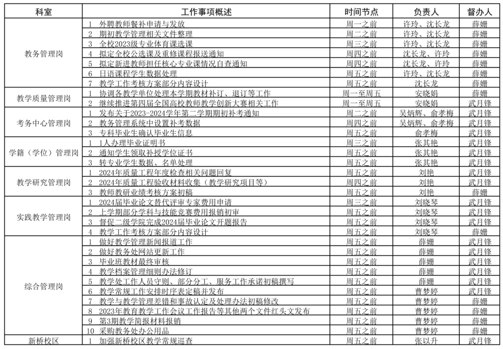 教務處2023-2024學年第二學期第1周（2.26-3.3）工作安排.jpg