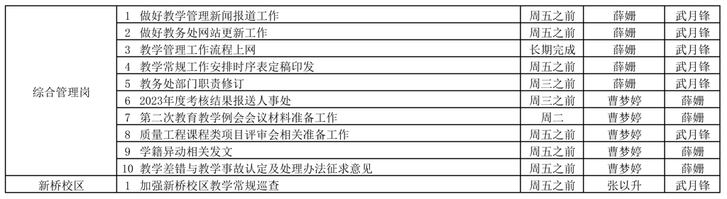 教務(wù)處2023-2024學(xué)年第二學(xué)期第4周（3.18-3.24）工作安排2_頁(yè)面_2.jpg