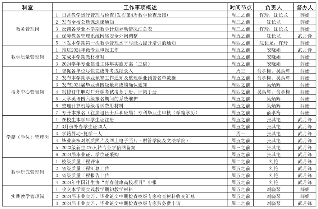 教務(wù)處2023-2024學(xué)年第二學(xué)期第5周（3.25-3.31）工作安排_(tái)頁(yè)面_1.jpg