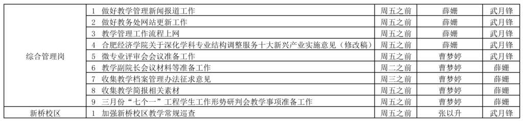 教務(wù)處2023-2024學(xué)年第二學(xué)期第5周（3.25-3.31）工作安排_(tái)頁(yè)面_2.jpg