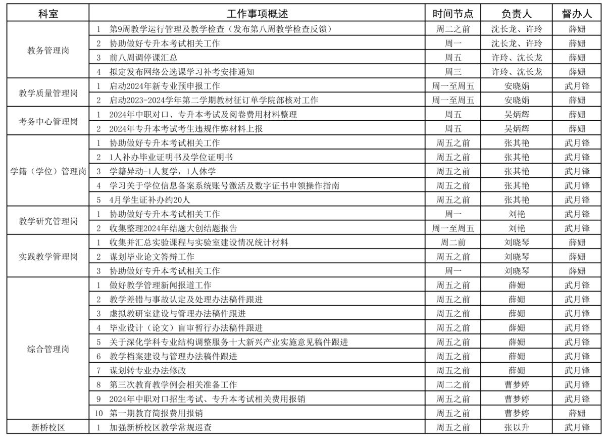 教務處2023-2024學年第二學期第9周（4.22-4.28）工作安排 - 副本.jpg