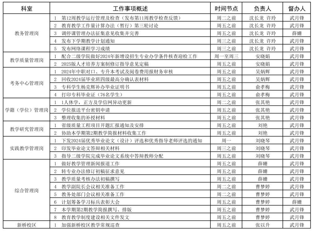 教務(wù)處2023-2024學(xué)年第二學(xué)期12周（5.13-5.19）工作安排 - 副本 - 副本.jpg