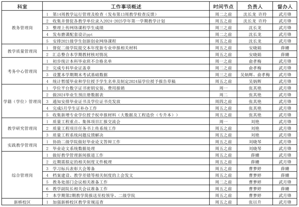 教務處2023-2024學年第二學期14周（5.27-6.2）工作安排 -.jpg