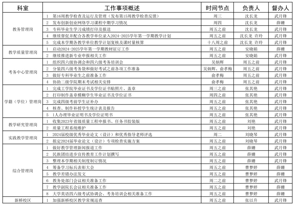 教務(wù)處2023-2024學年第二學期16周（6.10-6.16）工作安排 - - 副本 - 副本.jpg