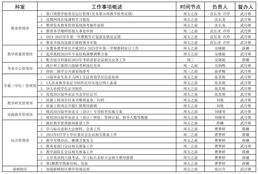 教務(wù)處2023-2024學年第二學期17周（6.17-6.23）工作安排 - - 副本 - 副本 - 副本.jpg