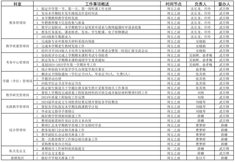 教務(wù)處2023-2025學(xué)年第一學(xué)期準(zhǔn)備周（8.26-9.1）工作安排.jpg