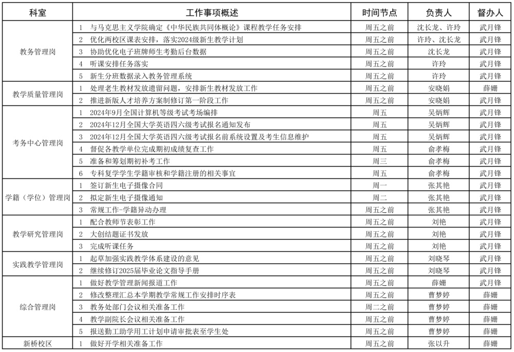 教務(wù)處2023-2025學(xué)年第一學(xué)期準備周（9.2-9.7）工作安排 - 副本.jpg