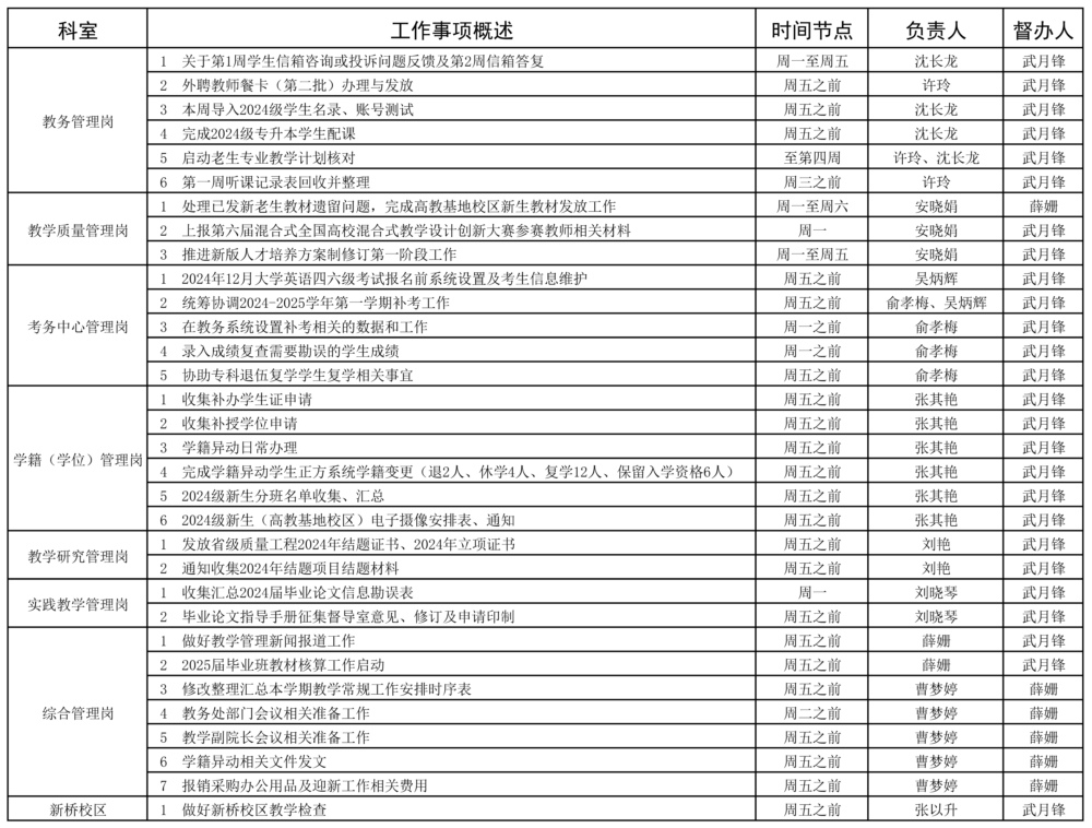 教務(wù)處2023-2025學(xué)年第一學(xué)期第2周（9.9-9.15）工作安排 - 副本 - 副本.jpg